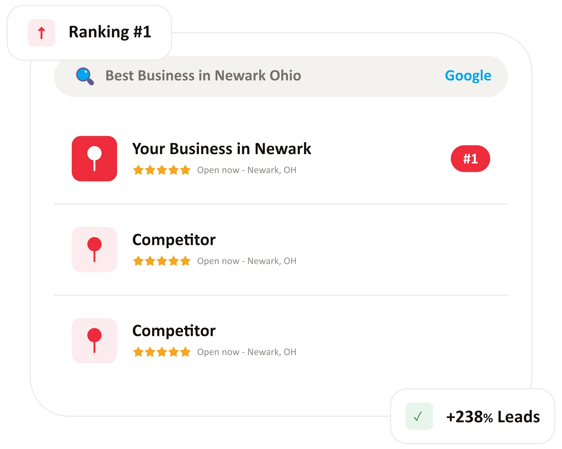local seo company in newark ohio